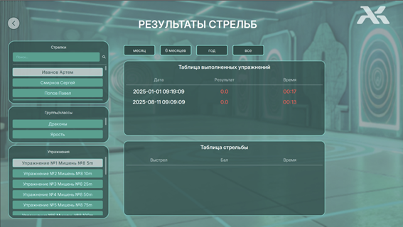 Программное обеспечение «Стрелковый АС» для стрелкового тренажера