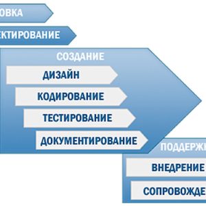 Разработка программного обеспечения